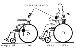 figure4