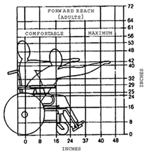 figure5