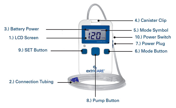 extracare