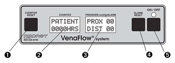 VenaFlow Panel